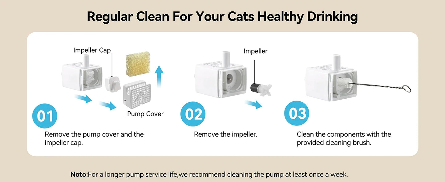 Cat Water Fountain with APP Wireless Connected 84oz