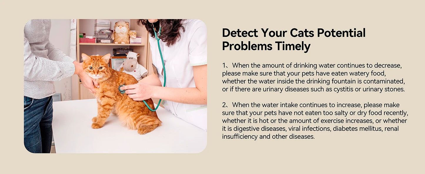Cat Water Fountain with APP Wireless Connected 84oz