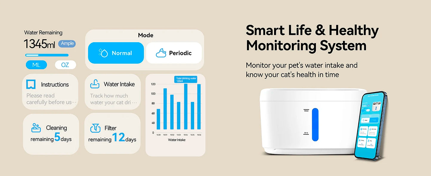 Cat Water Fountain with APP Wireless Connected 84oz